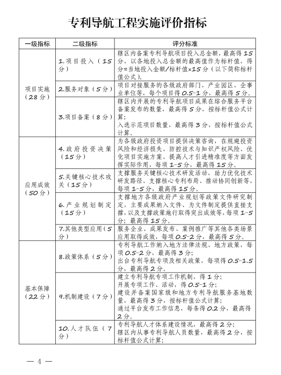 国知局印发专利导航工程实施评价方案