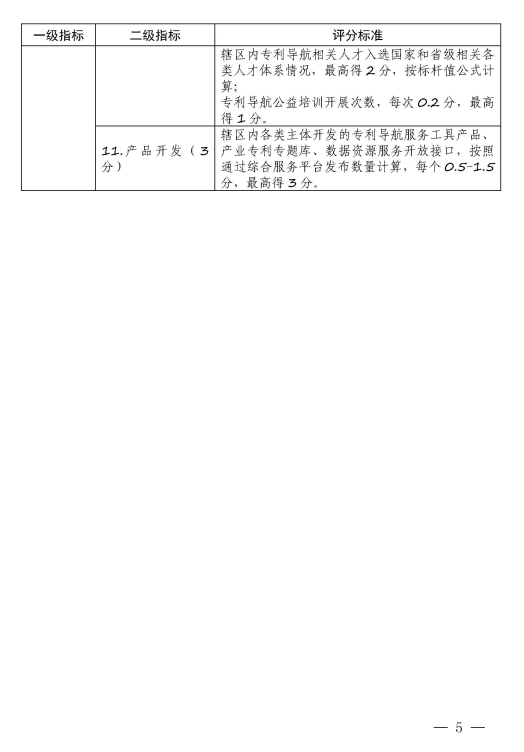 国知局印发专利导航工程实施评价方案