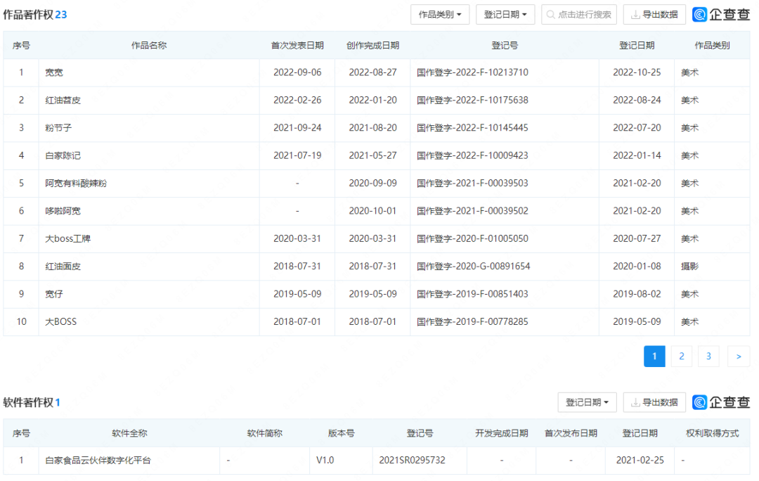 “代工厂”阿宽食品IPO之路