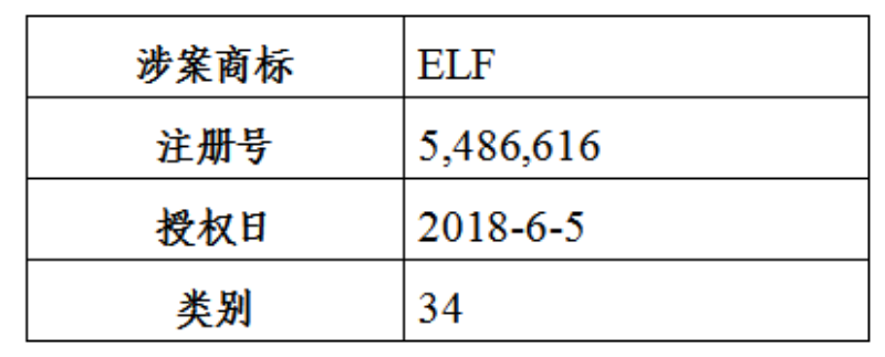 关于VPR Brands海外商标及专利纠纷高频原告风险预警