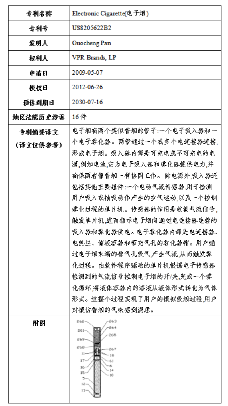 关于VPR Brands海外商标及专利纠纷高频原告风险预警