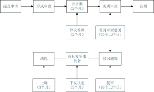 印度尼西亚商标申请指南