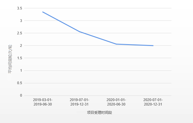 【知产IPO】科创板知识产权问询