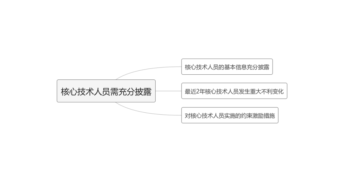 【知产IPO】科创板知识产权问询函的类型