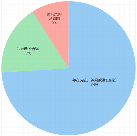 【知产IPO】科创板知识产权问询问题关注度分析