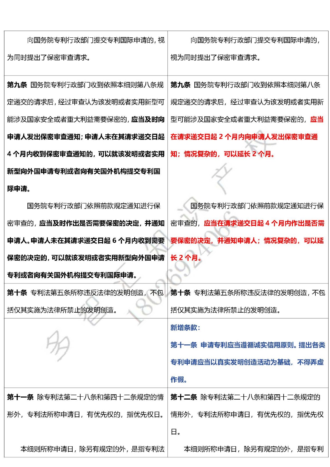 最新|《专利法实施细则》修改对照表！！！