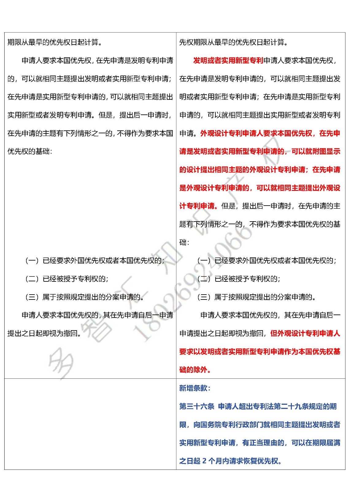 最新|《专利法实施细则》修改对照表！！！