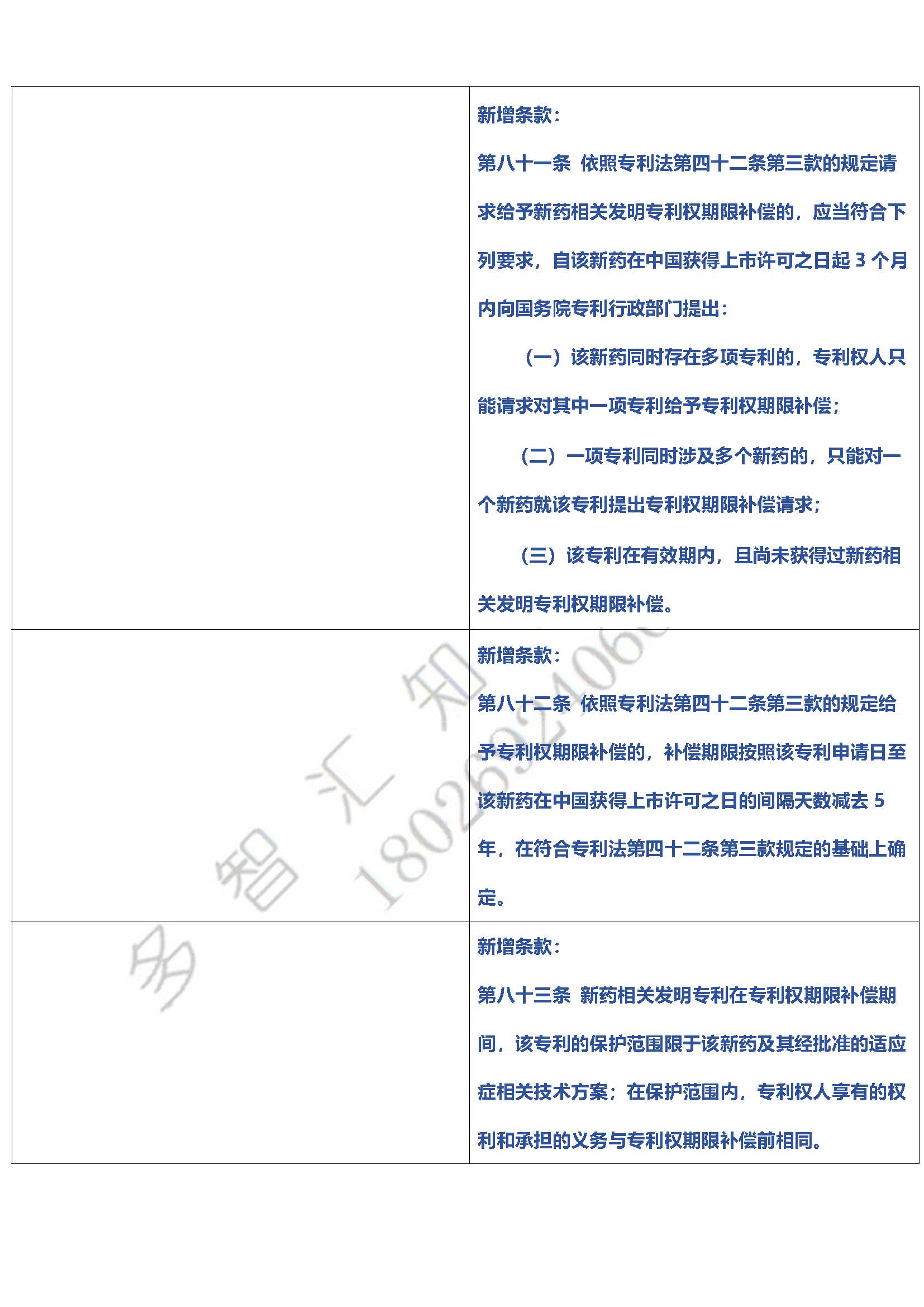 最新|《专利法实施细则》修改对照表！！！