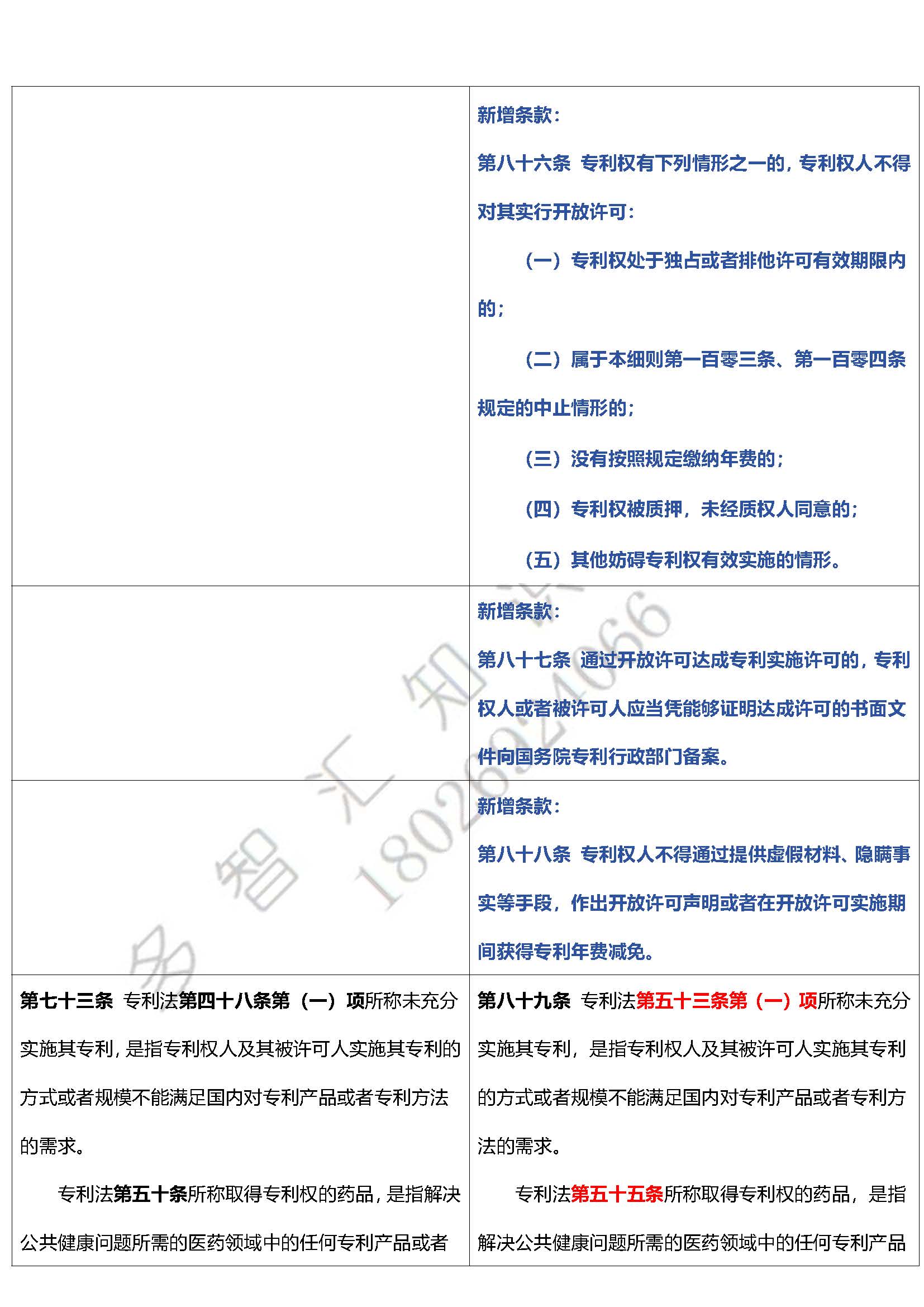 最新|《专利法实施细则》修改对照表！！！