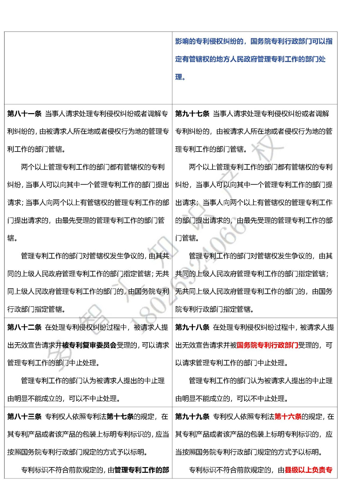 最新|《专利法实施细则》修改对照表！！！