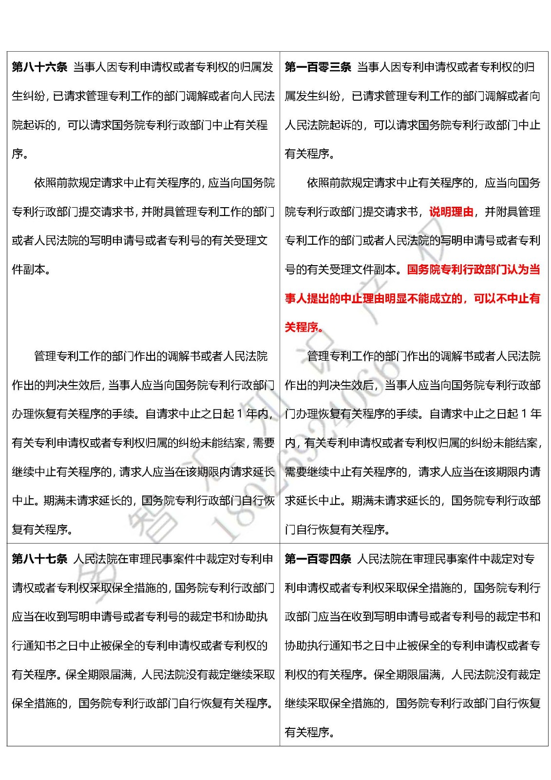 最新|《专利法实施细则》修改对照表！！！