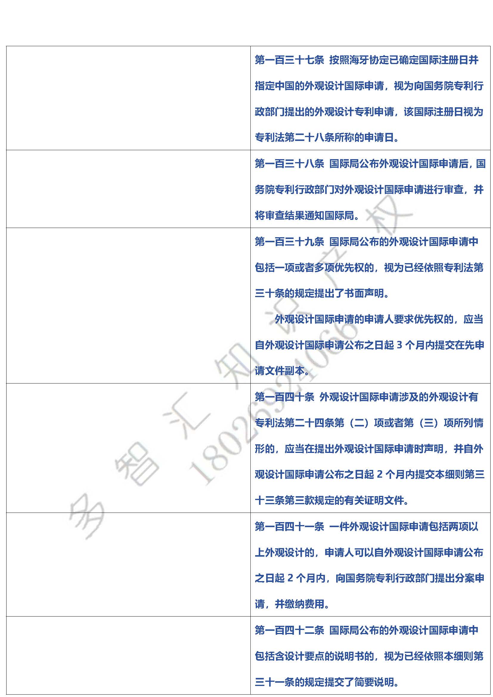 最新|《专利法实施细则》修改对照表！！！