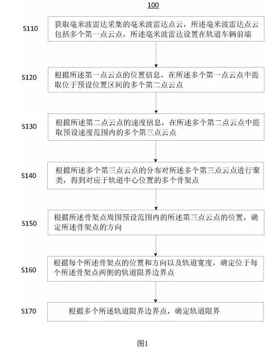 最新公开|比亚迪智能驾驶新专利公布！