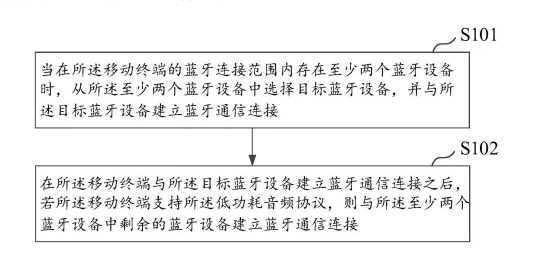 最新公开|三星集成印刷电路板的天线专利公布！