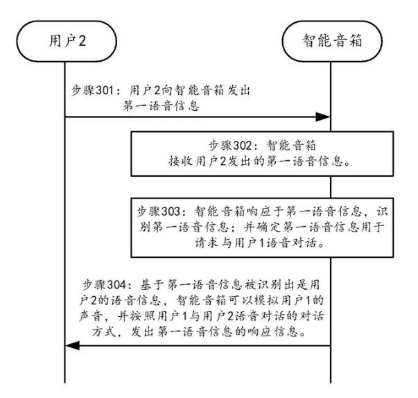 最新公开|华为“一种可代替父母实现陪伴和教育儿童的语音交互方法”专利获授权