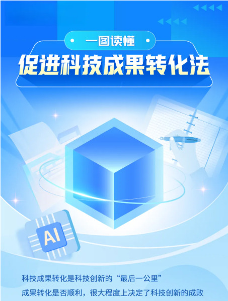 一图读懂 I 科技成果转化