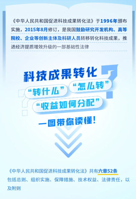 一图读懂 I 科技成果转化