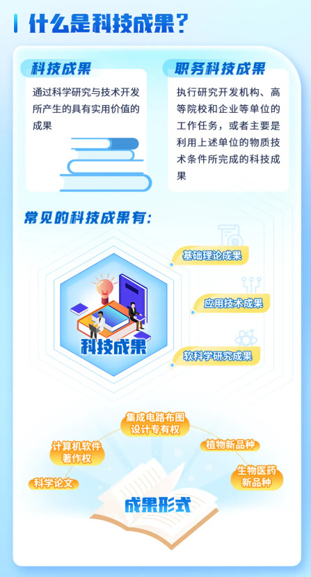 一图读懂 I 科技成果转化