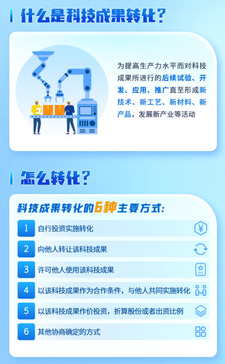 一图读懂 I 科技成果转化