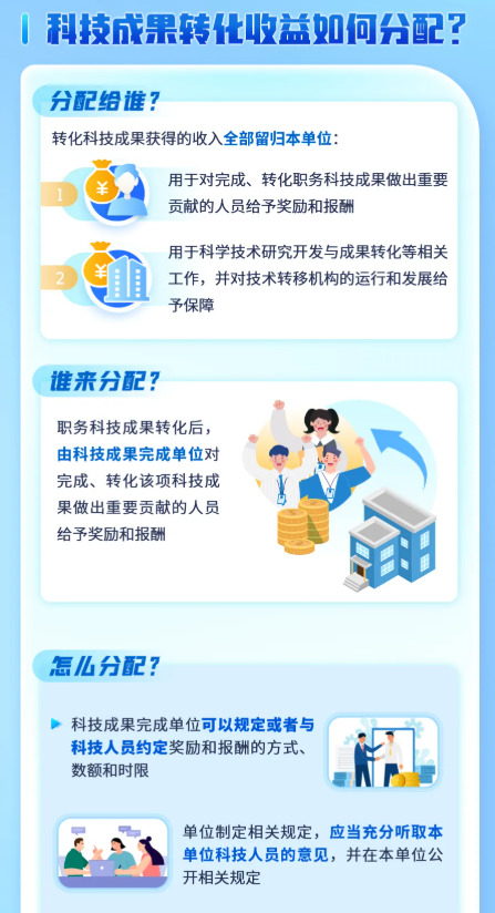 一图读懂 I 科技成果转化