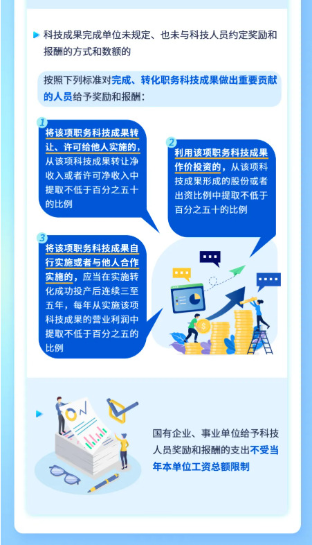 一图读懂 I 科技成果转化