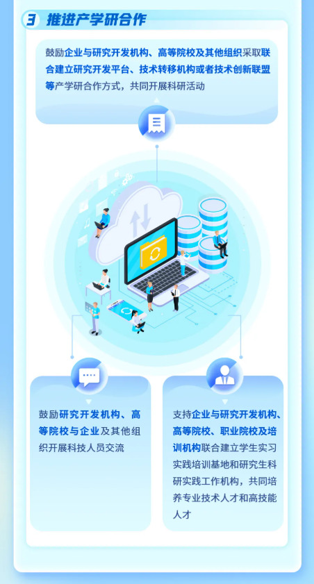 一图读懂 I 科技成果转化