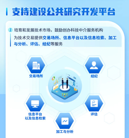 一图读懂 I 科技成果转化