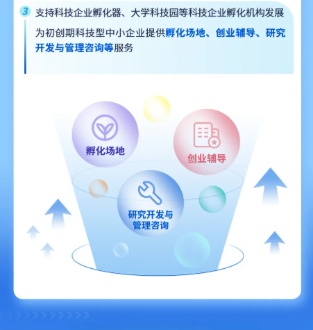 一图读懂 I 科技成果转化