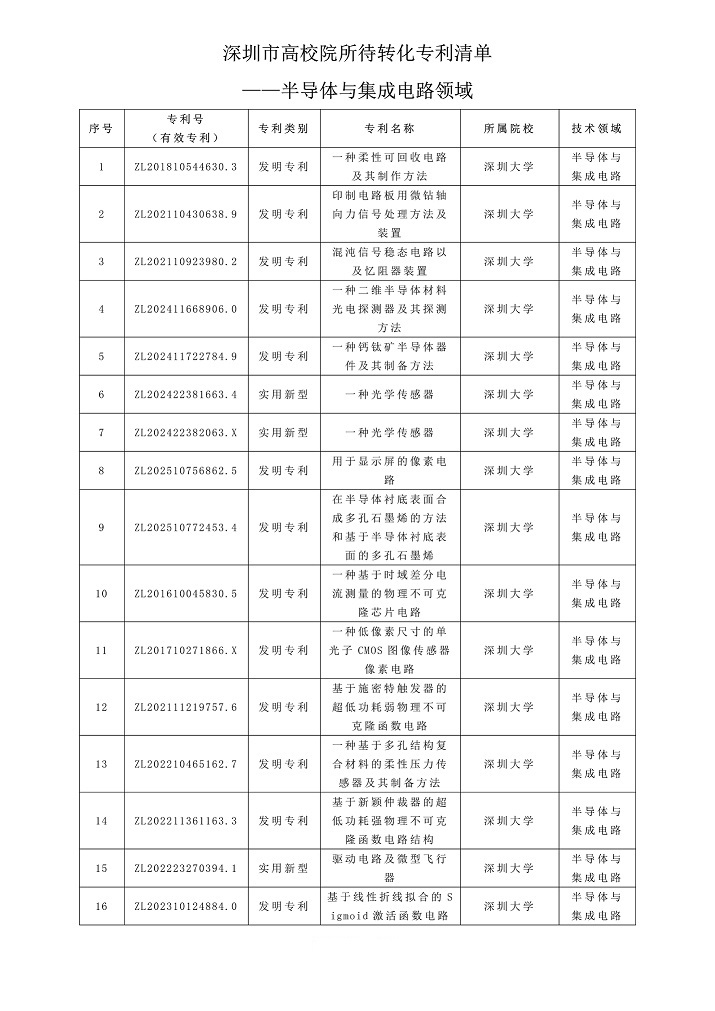 成功举办|2026年深圳市专利转化对接系列活动——半导体与集成电路专场（一）