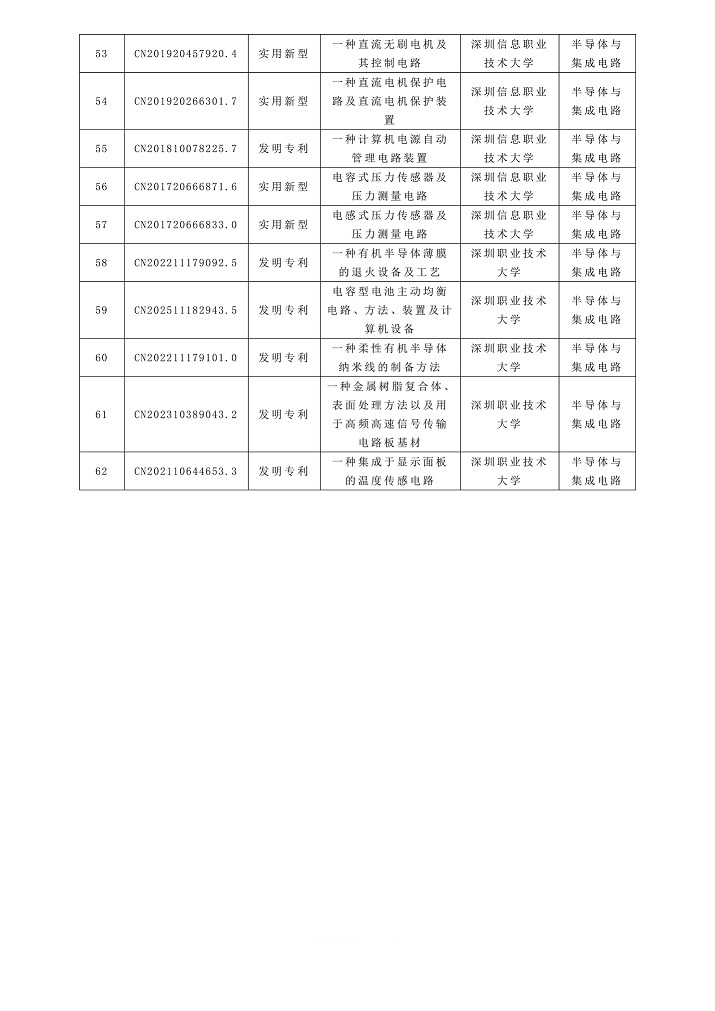 成功举办|2026年深圳市专利转化对接系列活动——半导体与集成电路专场（一）