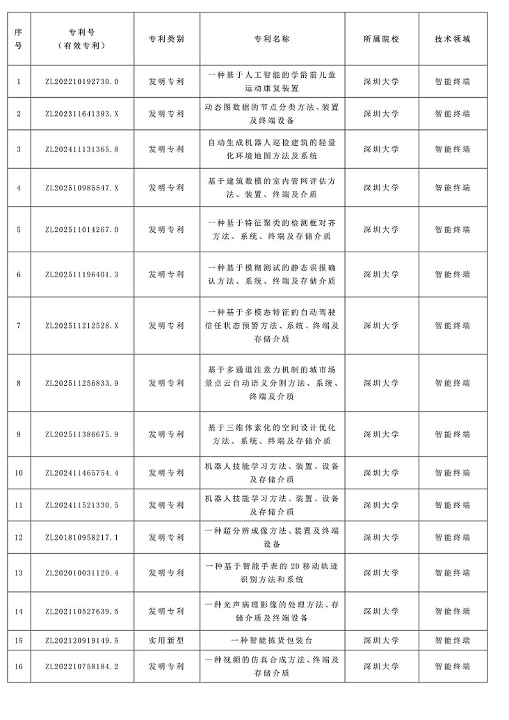成功举办|2026年深圳市专利转化对接系列活动——智能终端专场（一）