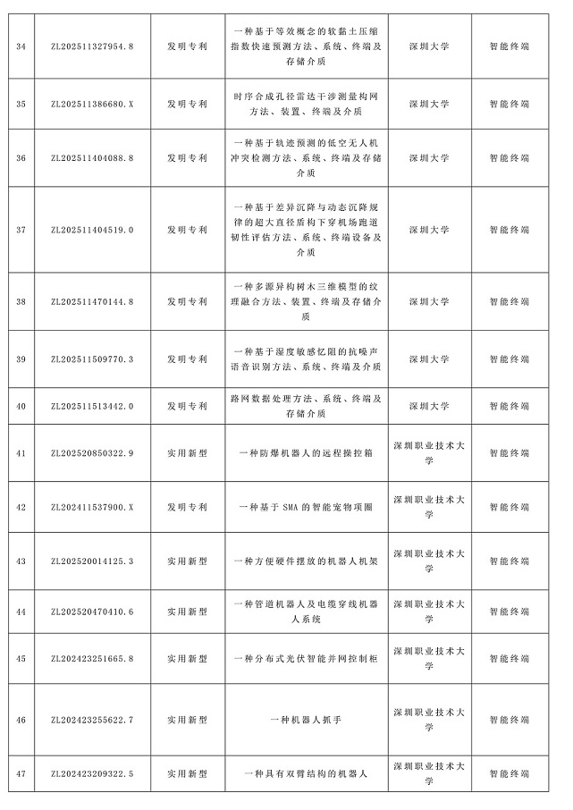 成功举办|2026年深圳市专利转化对接系列活动——智能终端专场（一）
