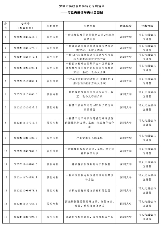 成功举办|2026年深圳市专利转化对接系列活动——可见光通信与光计算专场（一）