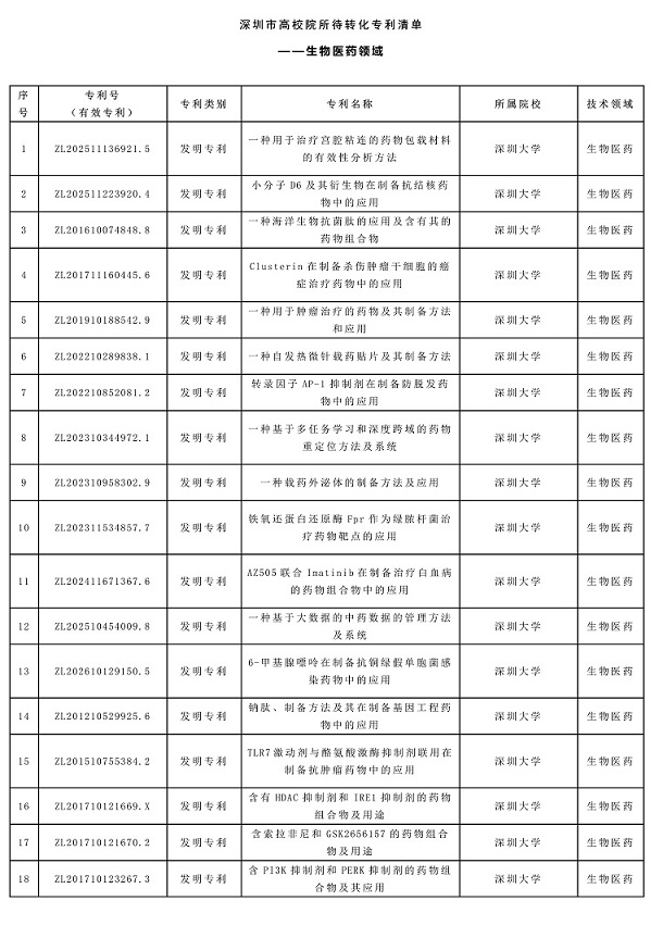 成功举办|2025年深圳市专利转化对接系列活动——生物医药专场（一）