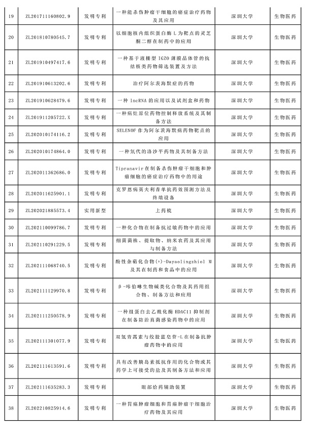 成功举办|2025年深圳市专利转化对接系列活动——生物医药专场（一）