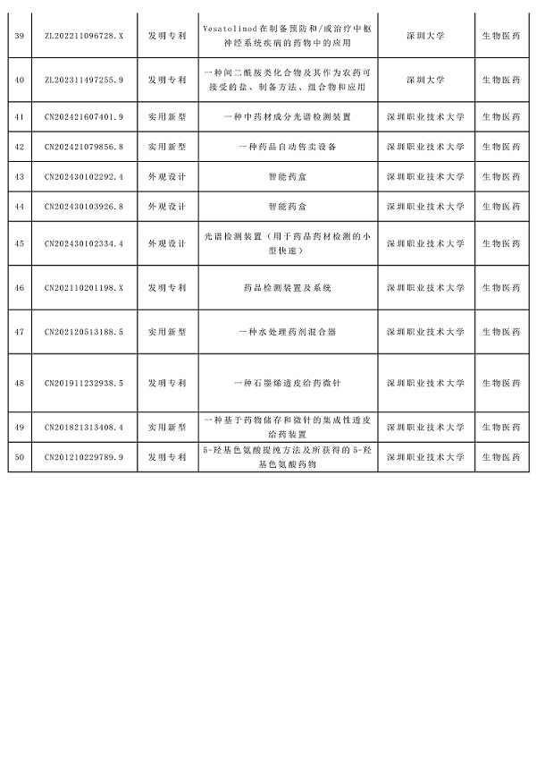 成功举办|2025年深圳市专利转化对接系列活动——生物医药专场（一）