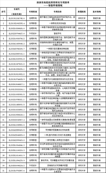 成功举办|2026年深圳市专利转化对接系列活动——智能终端产业专场（二）