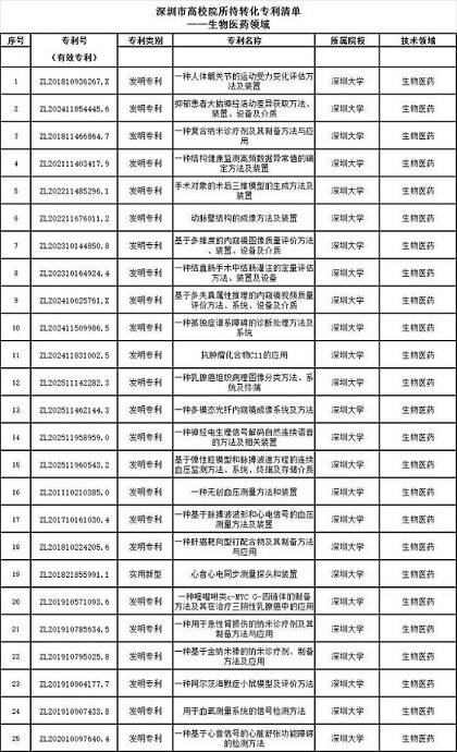 成功举办|2026年深圳市专利转化对接系列活动——生物医药专场（二）